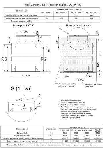 Схема монтажа Кит 30 (900)